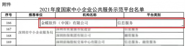 金蝶入選國家中小企業(yè)公共服務(wù)示范平臺，金蝶云星辰助力小型企業(yè)韌性成長