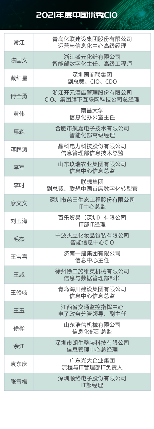 “2021年度IT大賞暨中國優(yōu)秀CIO評選”結(jié)果出爐！