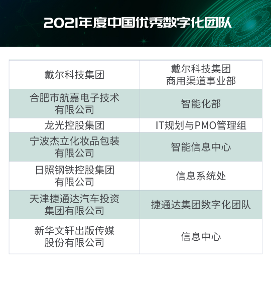 “2021年度IT大賞暨中國優(yōu)秀CIO評選”結(jié)果出爐！