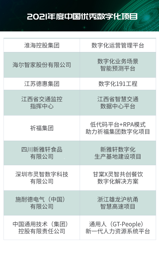 “2021年度IT大賞暨中國優(yōu)秀CIO評選”結(jié)果出爐！