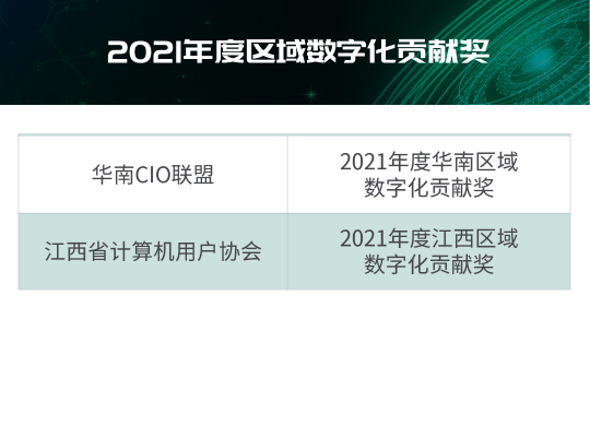 “2021年度IT大賞暨中國優(yōu)秀CIO評選”結(jié)果出爐！