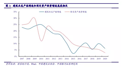 博眾投資：基建投資加速，建筑板塊有望迎來(lái)新一輪機(jī)遇！