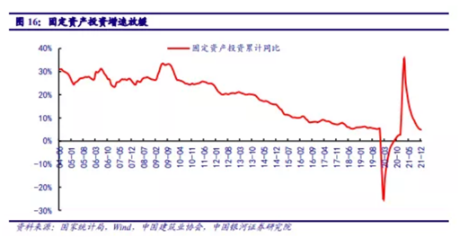 博眾投資：基建投資加速，建筑板塊有望迎來(lái)新一輪機(jī)遇！