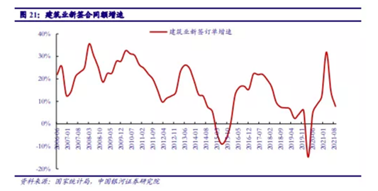 博眾投資：基建投資加速，建筑板塊有望迎來(lái)新一輪機(jī)遇！