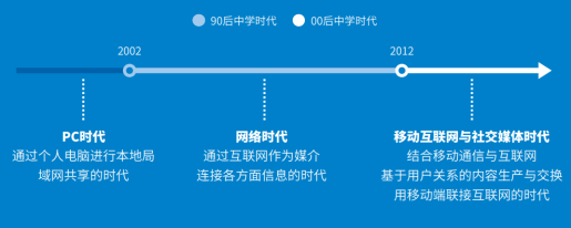 社交先鋒QQ23年揚帆遠航，推超級QQ秀探索新未來