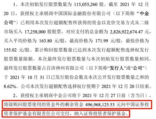 富途企業(yè)服務(wù)：綠鞋機(jī)制能保證不破發(fā)，保住股價(jià)嗎？