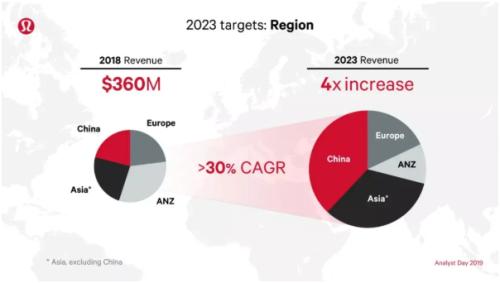 富途ESOP:冬奧會上出圈的lululemon如何做股權(quán)激勵