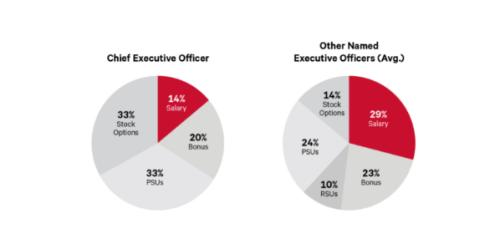 富途ESOP:冬奧會上出圈的lululemon如何做股權(quán)激勵