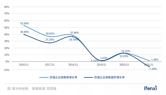 惟客數據前瞻：2022年，地產破局機會究竟在哪兒？