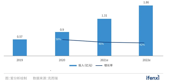 惟客數據前瞻：2022年，地產破局機會究竟在哪兒？