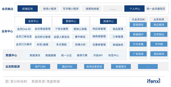 惟客數據前瞻：2022年，地產破局機會究竟在哪兒？