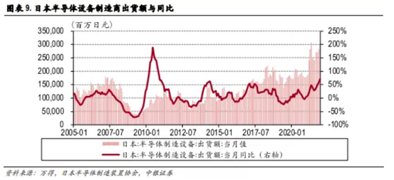 博眾投資：缺貨+超預期發(fā)展，半導體行業(yè)再掀炒作浪潮！