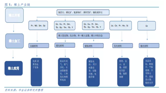 博眾投資：稀土板塊強(qiáng)勢(shì)回歸，重視背后的炒作邏輯！