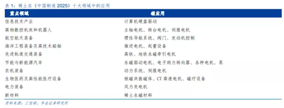 博眾投資：稀土板塊強(qiáng)勢(shì)回歸，重視背后的炒作邏輯！