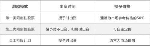 富途ESOP：疫情下人才爭奪逆勢激烈，股權(quán)激勵(lì)創(chuàng)近5年新高