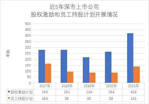 富途ESOP：疫情下人才爭奪逆勢激烈，股權(quán)激勵(lì)創(chuàng)近5年新高