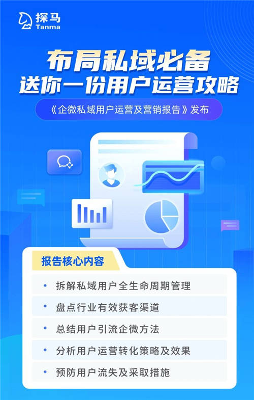 私域運(yùn)營(yíng)專家探馬SCRM推出《企微私域用戶運(yùn)營(yíng)及營(yíng)銷報(bào)告》
