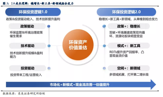 博眾投資：終于迎來風口催化，環(huán)保板塊能否持續(xù)爆發(fā)？