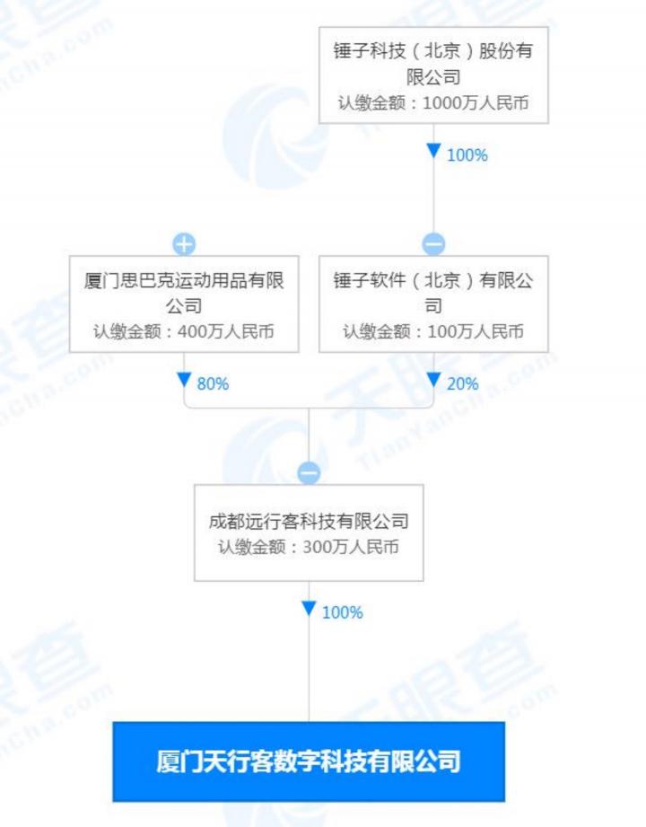 錘子科技入局機(jī)器人，誰是萬億級賽道下一個(gè)“獨(dú)角獸”