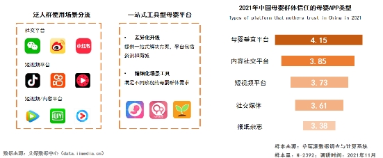 效率育兒成為母嬰群體重要訴求 頭部母嬰平臺(tái)專業(yè)性價(jià)值凸顯