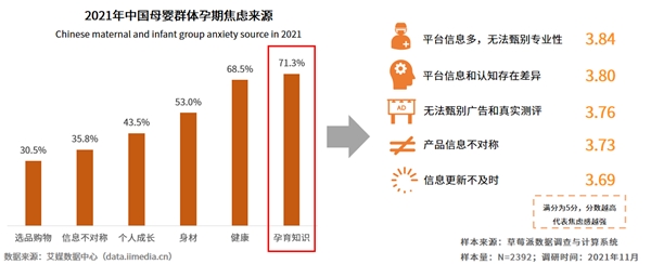 效率育兒成為母嬰群體重要訴求 頭部母嬰平臺(tái)專業(yè)性價(jià)值凸顯