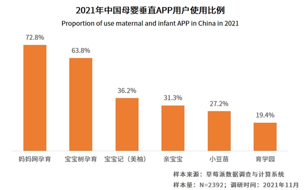 效率育兒成為母嬰群體重要訴求 頭部母嬰平臺(tái)專業(yè)性價(jià)值凸顯