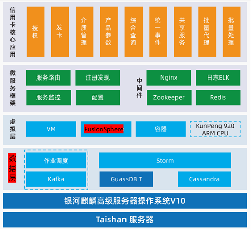 銀河麒麟操作系統(tǒng)以高性能賦能數(shù)字新時(shí)代