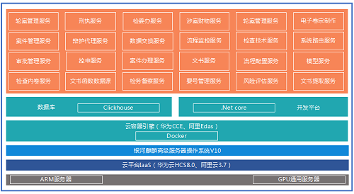 自主創(chuàng)新“銀河麒麟操作系統(tǒng)”打造我國云服務(wù)全生態(tài)