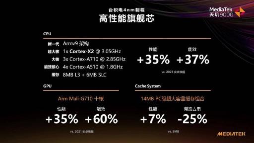 天璣9000首發(fā)終端來了！OPPO官微：OPPO Find X5 Pro天璣版又強(qiáng)又穩(wěn)，跑分破百萬