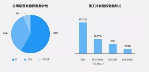 富途ESOP：攜程“3+2“辦公背后，員工幸福感會更高嗎？