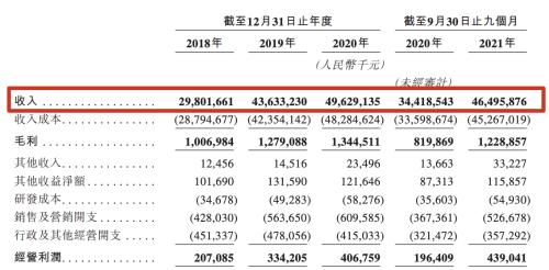 匯通達香港上市，市值超240億港元，富途任承銷商助力IPO