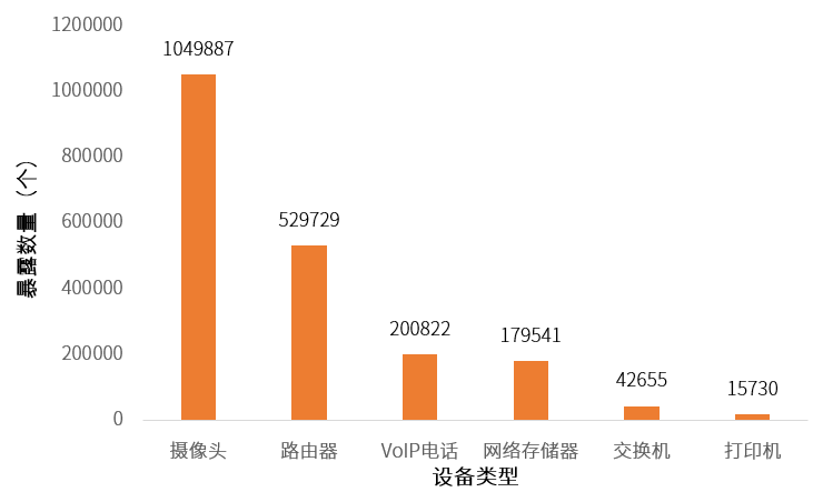 《2021 DDoS攻擊態(tài)勢(shì)報(bào)告》解讀 