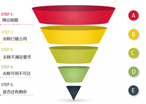 卓思：懶人經(jīng)濟(jì)下，專業(yè)上門服務(wù)如何尋找最優(yōu)路徑