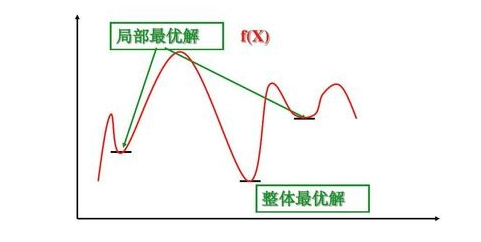 卓思：懶人經(jīng)濟(jì)下，專業(yè)上門服務(wù)如何尋找最優(yōu)路徑