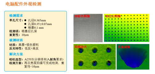 凌云光LCubor 3D高精度面陣結(jié)構(gòu)光相機(jī)解析