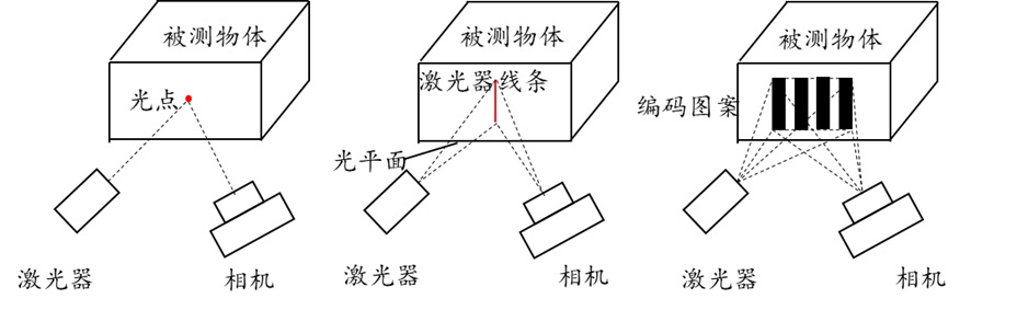 凌云光LCubor 3D高精度面陣結(jié)構(gòu)光相機(jī)解析