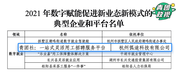 青團(tuán)社入選「2021年浙江省數(shù)字賦能促進(jìn)新業(yè)態(tài)新模式的典型企業(yè)和平臺(tái)認(rèn)定名單」