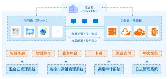 科技助力冬奧，ZStack助力崇禮太子城智慧綠色運(yùn)營(yíng)