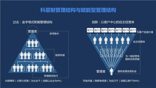 金柚網(wǎng)攜手復(fù)旦大學(xué)，加強(qiáng)HR SaaS的AI能力