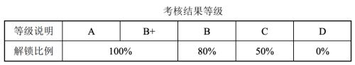 富途ESOP：“豬中茅臺”牧原股份也開始股權(quán)激勵了？