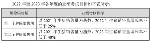 富途ESOP：“豬中茅臺”牧原股份也開始股權(quán)激勵了？