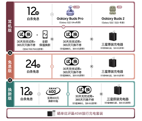 三星年度旗艦Galaxy S22系列來(lái)啦 京東可享100%保值換新優(yōu)惠購(gòu)