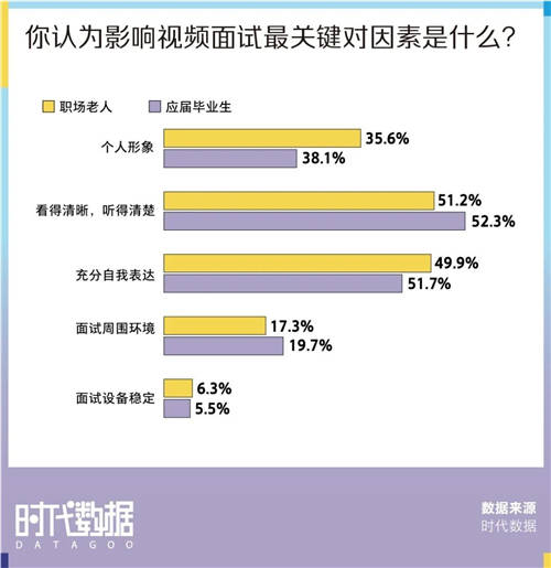 大廠難進(jìn)？這份500萬高清的2022春招上岸攻略請收好