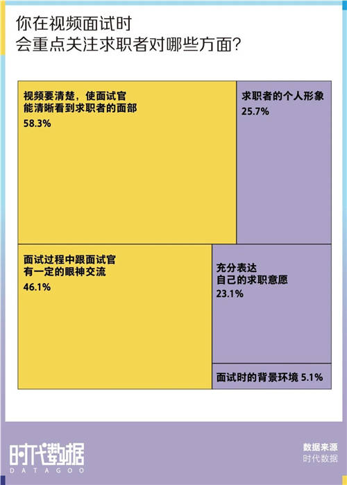 大廠難進(jìn)？這份500萬高清的2022春招上岸攻略請收好