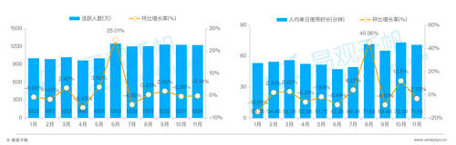 在線婚戀交友平臺(tái)24歲以下用戶占比20%，百合佳緣市場(chǎng)份額居首