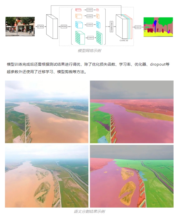 百分點科技：基于計算機(jī)視覺的語義分割技術(shù)如何在水域監(jiān)控上發(fā)揮作用