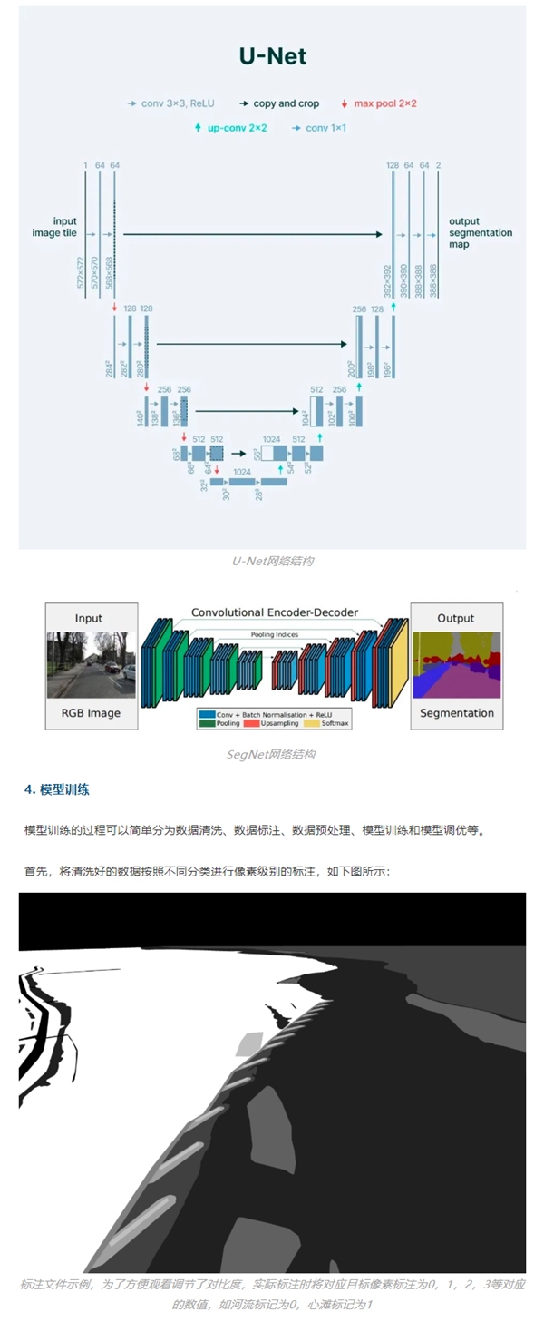 百分點科技：基于計算機(jī)視覺的語義分割技術(shù)如何在水域監(jiān)控上發(fā)揮作用