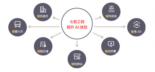 商湯科技首次發(fā)布企業(yè)社會責(zé)任報告 推動普惠AI造福大眾福祉