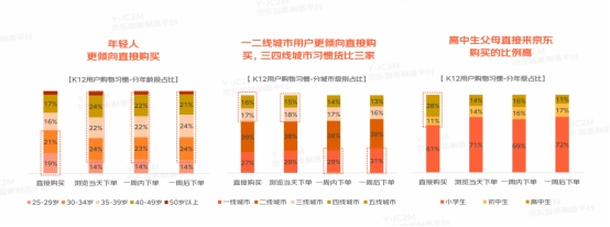 多元教育硬件有多香？京東白皮書洞察：一線用戶為學習投資毫不手軟直接下單