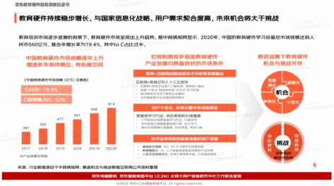 多元教育硬件有多香？京東白皮書洞察：一線用戶為學習投資毫不手軟直接下單